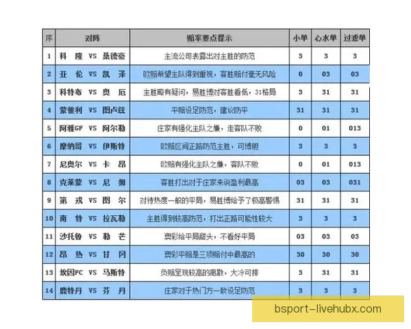 世界杯竞猜赔率查询与分析 最新赛事赔率走势一览